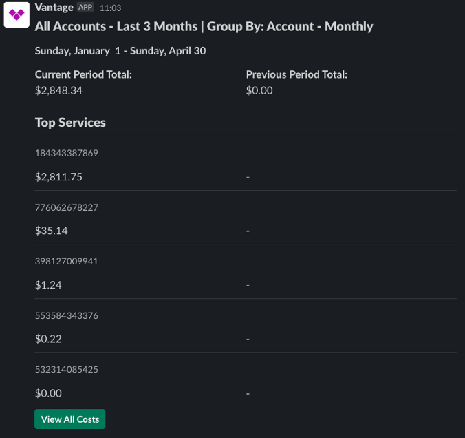 AWS Budget