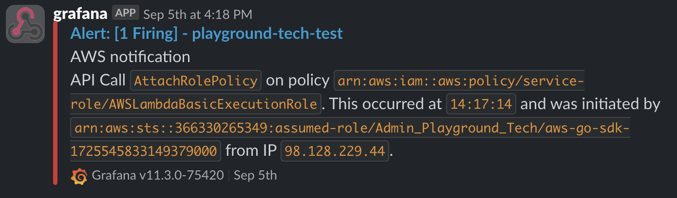 AWS Budget
