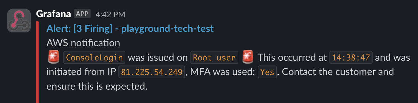 AWS Budget